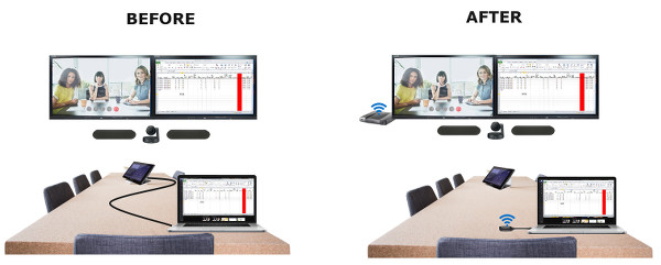barco Clickshare 3